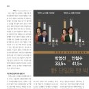 서던포스트알앤씨