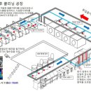 염색공장