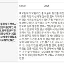 보험설계사탁서님들 운전자보험 좀 봐주실수있을까요? 이미지