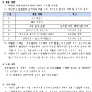 동아치과병원 이미지