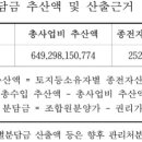 상대평경로당 네이버블로그