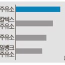 고객행복주유소 이미지