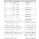 25/02/18 [사제인사] 서울대교구 (202명) 이미지