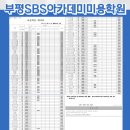 에스비에스아카데미미용학원 - 김포시 김포대로 841 | 에스비에스아카데미미용학원