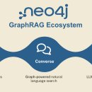NEO