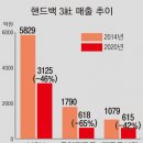 메트로시티핸드백 - 천안시 서북구 공원로 196 | 메트로시티핸드백