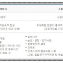 더 원 행정사 사무소 이미지