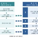 순공의기적입시학원
