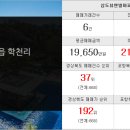 베네스타공인중개사사무소 이미지