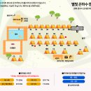 A캠핑장 화장실 | 수영장 넓은 경주 별빛은하수캠핑장 A-2 후기