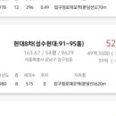 압구정현대반포공인중개사사무소 이미지