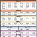 19회 운곡서예문인화대전 심사발표 이미지