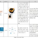 약진하는 중국 스마트헬스 산업 이미지