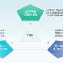 (주)승산
