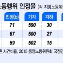 중앙환경노동조합 이미지
