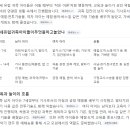 도움유럽십자수 | 중세 유럽 귀족 아이들의 놀이