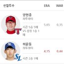 7월 16일 KBO 한국야구 - 6경기 최근전적(프리뷰) 이미지