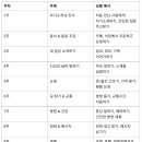 영어회화(중급)(주간) 이미지