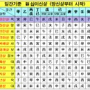 127번 방송교재 - 도울의 실전통변5(십이신살통변편) 아직 미완성이니 저장하지 마세요! 이미지