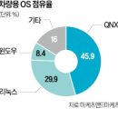 지아글로벌 한국경제
