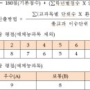 [Q&amp;A] 20학년도 정성평가 교대 및 교과 전형 내신산출법 (2019.7.17 update) 이미지