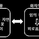 종경상사 | 작자미상, '관등가' 핵심 정리 및 시구 풀이