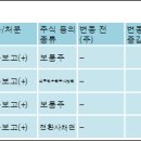 (주)한국줄기세포 이미지