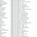 킹핏(334) 이미지