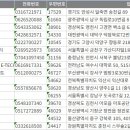 강북로R 네이버블로그