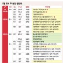 이번주 인천·대구·대전 등 3600여 가구 일반분양 이미지