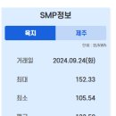 정한 태양광발전소 이미지