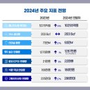 신안인터내셔널