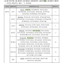 이천우체국 이미지