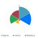 이디피시스템 이미지