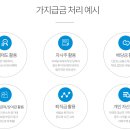 (주)피플앤컴퍼니 이미지