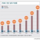 경기불황 ‘삼포세대’의 슬픈 자화상; 입시경쟁 시달리다 이제는 ‘입대 전쟁’ 이미지