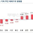 용산2단지주공아파트 이미지