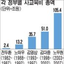 전두환 시절 학생운동을 한다는 게 무슨 의미인줄 아냐?.....SSUL 이미지