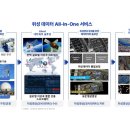 컨텍