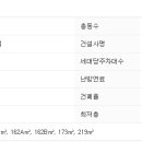 사임당로17길 80 이미지