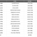 청천 정비 네이버블로그