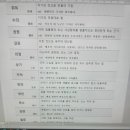 대표가 신입사원에게 외우라고 한 용어들의 사전적 뜻 이미지