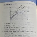 강의노트 p208 그래프 관련 질문 이미지