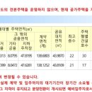 스마트비즈포레 이미지