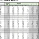 (유) 거룡 이미지
