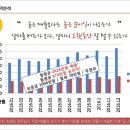 돈오락쪽갈비 이미지