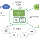 인에너지 - 부평구 경원대로 1091 | 인에너지
