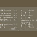여제 갈비