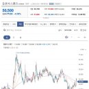 동원시스템즈 주식회사 Daum카페