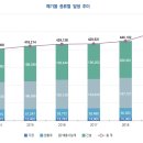 미래인더스트리
